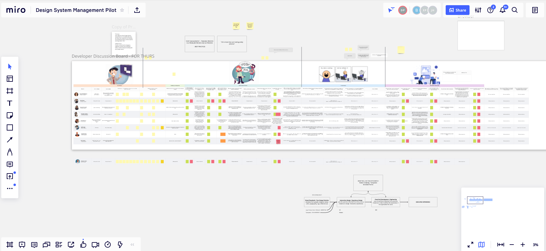 Design system management tooling pilot